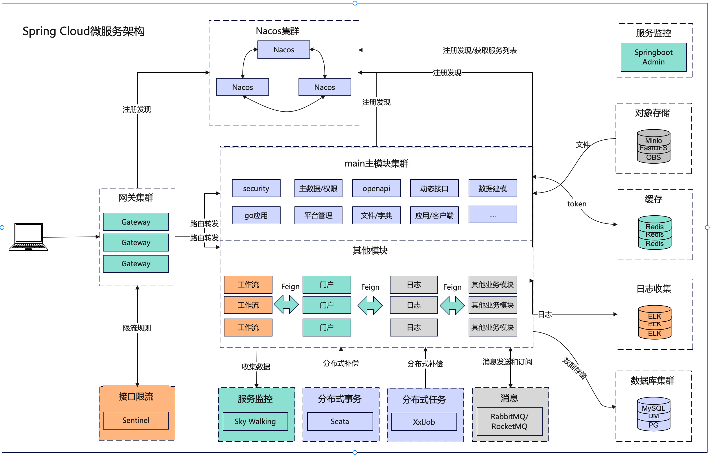 Framework1 Framework1