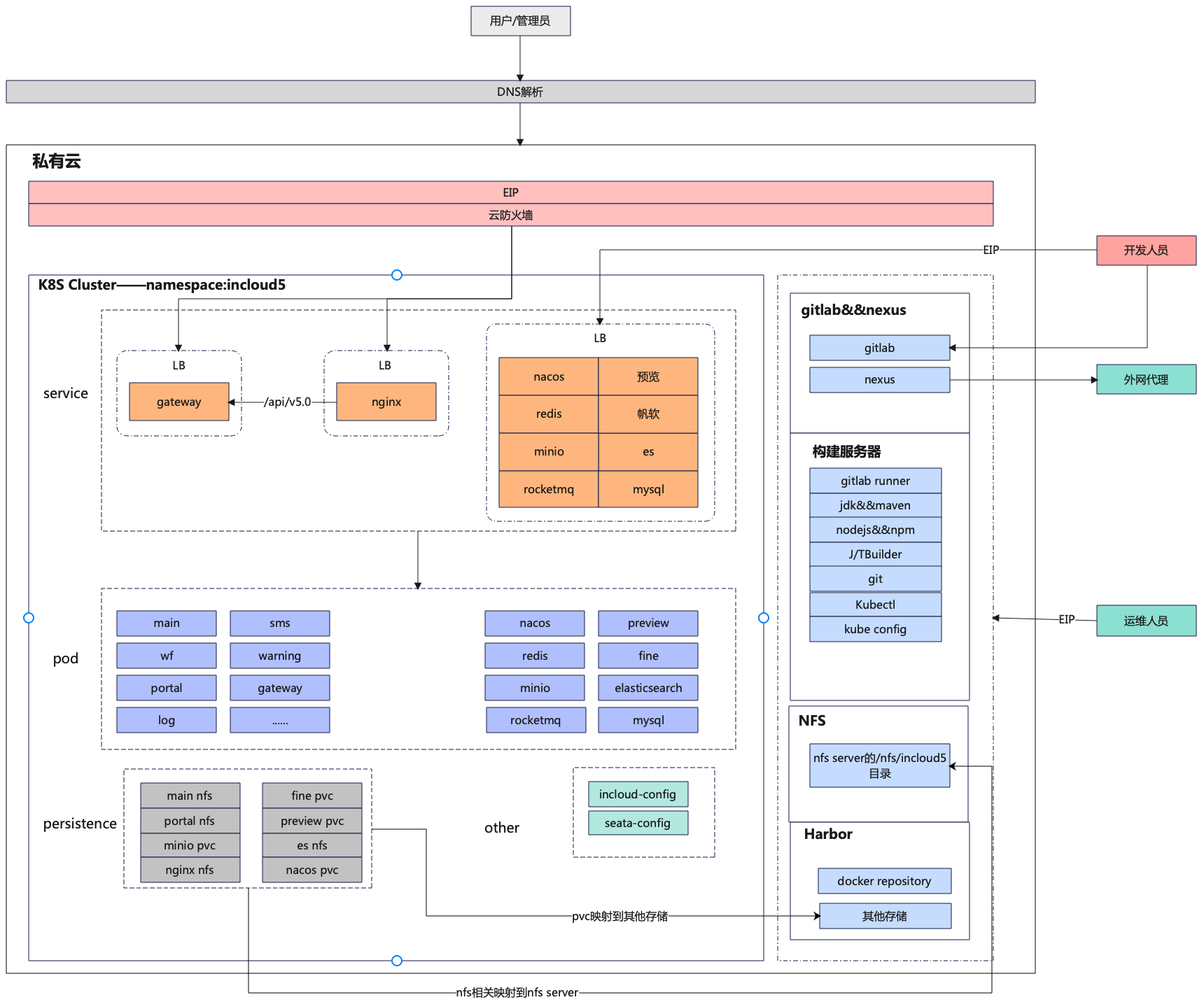 Framework2 Framework2