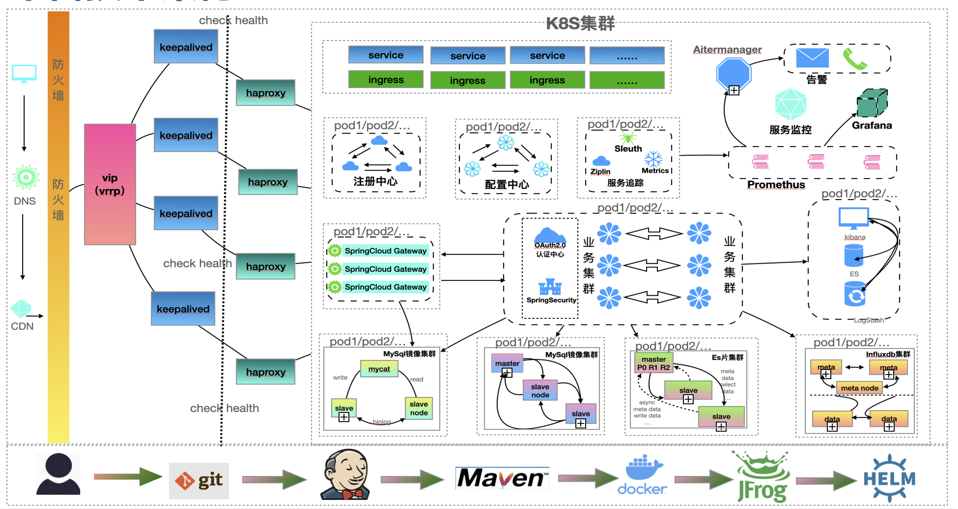 Framework3 Framework3